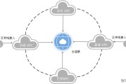 免费cdn(cdn费用)