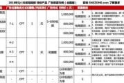 抖音如何提高销量(抖音商城怎么提高销量)