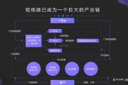 第一个短视频平台(十大短视频平台排行榜)