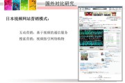 视频营销课件(银行营销ppt课件)