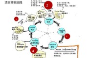 什么是交互设计(什么是交互设计师)