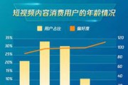 2019短视频(2019短视频广告发展报告)