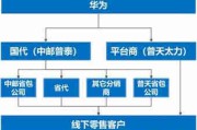 渠道建设(渠道建设包括哪些方面)