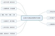 视频宣传片制作费用(宣传片制作费用清单)