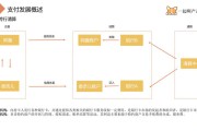 备付金是什么意思(油卡备付金是什么意思)