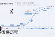 抖音销售(抖音销售文案)