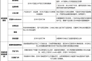 sku电商(sku在电商平台的应用)