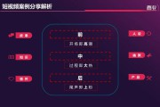 小视频营销(小视频营销趋势)