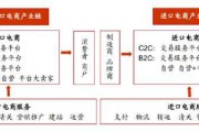 电商直播运营方案(电商直播运营方案策划)