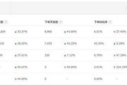 电商怎么运营
:如何做好电商运营？电商运营容易忽略的营销公式是什么？