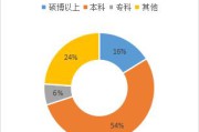 杭州电商公司
:杭州有哪些不错的互联网公司？