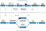 跨境电商物流操作流程(跨境电商物流操作流程线上) 跨境电商物流操作流程(跨境电商物流操作流程线上)