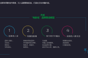 品牌营销视频(短视频品牌营销论文)