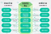 行业b2b(行业B2B模式的平台)