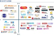 米米跨境电商怎么样(岸上品物跨境电商怎么样) 米米跨境电商怎么样(岸上品物跨境电商怎么样)