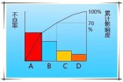 柏拉图做法视频(excel2010柏拉图做法)
