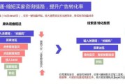 场景化营销(什么是场景营销)