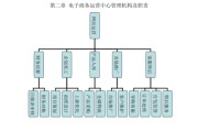 线上销售制度(线上销售售后服务制度)
