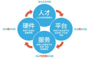 线上电商(怎样开网店做电商)