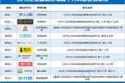 电商金融政策(金融支持电商行业发展)