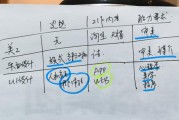 电商美工设计
:平面设计师和美工有什么区别吗？