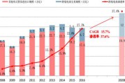 跨境电商交易额(跨境电商交易额数据) 跨境电商交易额(跨境电商交易额数据)