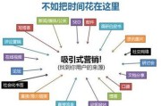 网上线上营销(线上线下一体化营销)