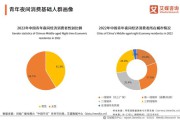 2022年短视频市场规模(2022年中国游戏市场规模)