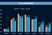 短视频的崛起(短视频的崛起会导致图文自媒体的没落)