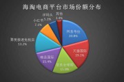 跨境电商特征(跨境电商特征分析)