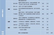 买房的电商费是什么(买房子的电商费是干什么的)