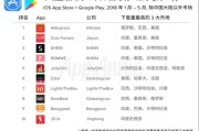 中东电商
:增速高达1500%的中东电商市场，中国卖家如何快速抢占？