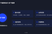 b端销售(b端销售模式)