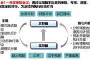执行方案(执行方案应该怎么写)