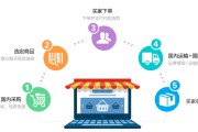 如何给电商平台供货(有什么方法可以给电商供货)