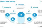 跨境电商服务商(跨境电商服务商公司)