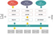 合一电商平台(合合电子商务有限公司)
