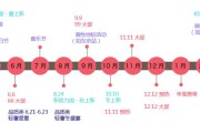 营销活动内容(市场营销活动内容)