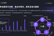 抖音推广业务(抖音推广业务怎么做)
