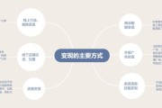 怎么运营一个抖音(抖音怎么运营涨粉)