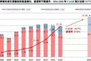 跨境电商运营工资(跨境电商运营工资大概多少)