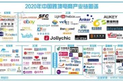 全国跨境电商公司排名(国内跨境电商企业排名前十)