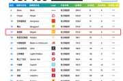 跨境电商有哪些平台(跨境电商平台哪个好)