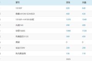 电脑价格查询(二手电脑价格查询)