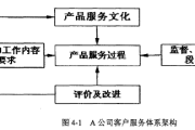 业务流程梳理(业务流程)