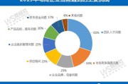 电商是做什么工作的(电商是什么工作,主要干啥)