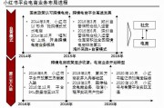 跨境电商小红书营销策略论文(跨境电商营销策略分析)