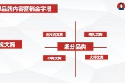 小红书的4p营销策略分析(小红书平台营销策略分析)