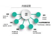 怎么做好电商运营(怎么做电商运营的一套方案)