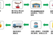 跨境电商物流方式(跨境电商物流方式对比)